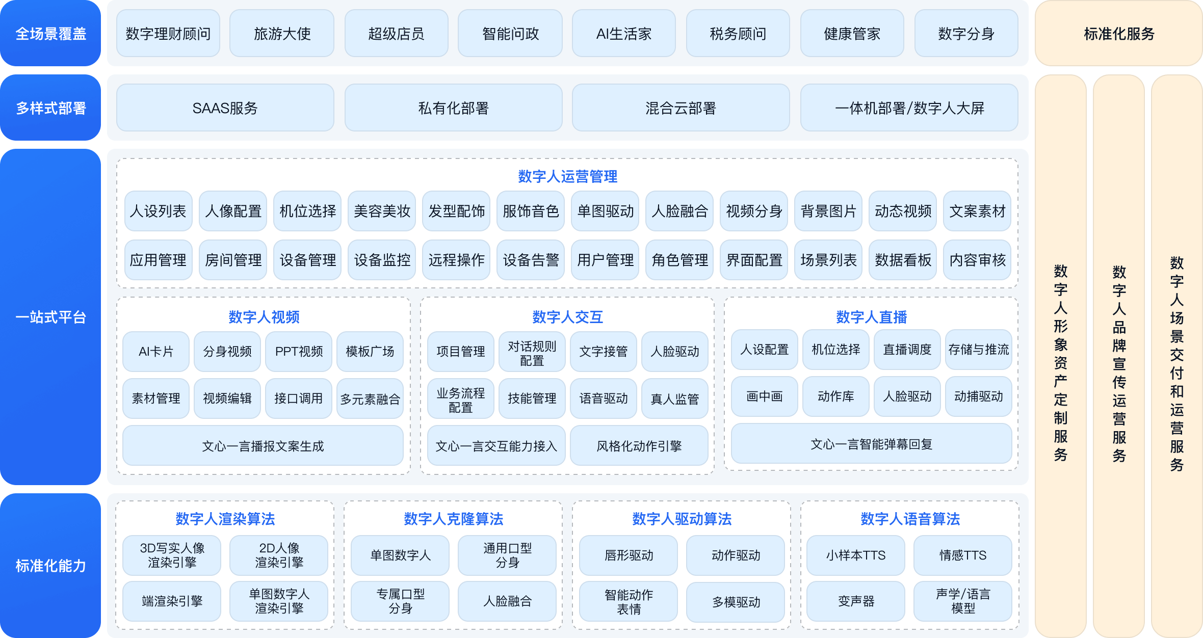 解决方案架构